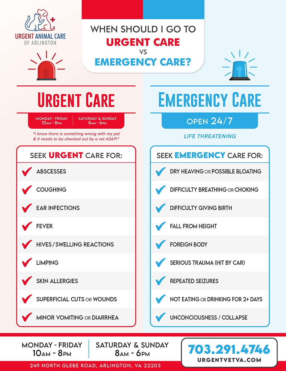 urgent care vs emergency care